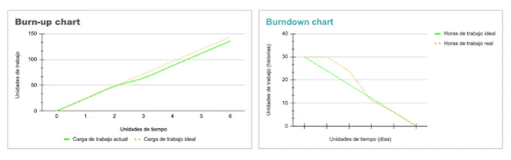 burn-up-burndown-chart