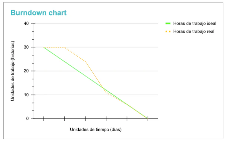 burn-up-chart