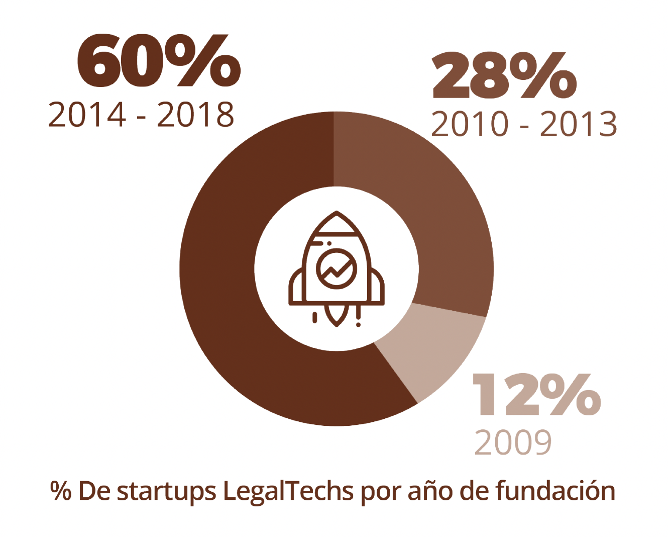 evolucion-legal-tech-espana