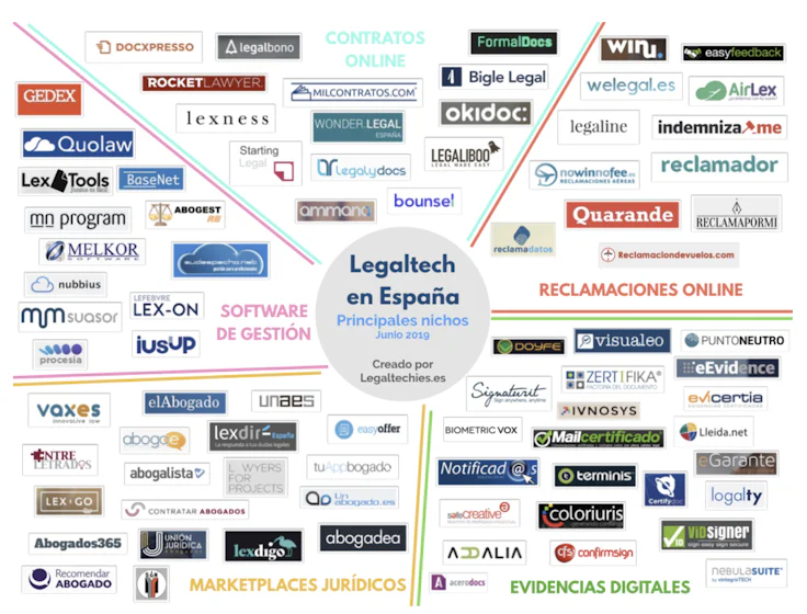 nichos-legal-tech-espana