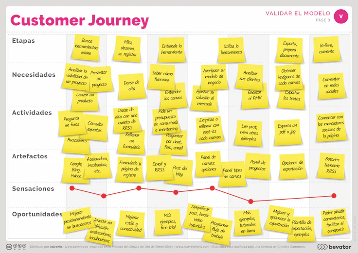 customer-journey-map-ejemplo2