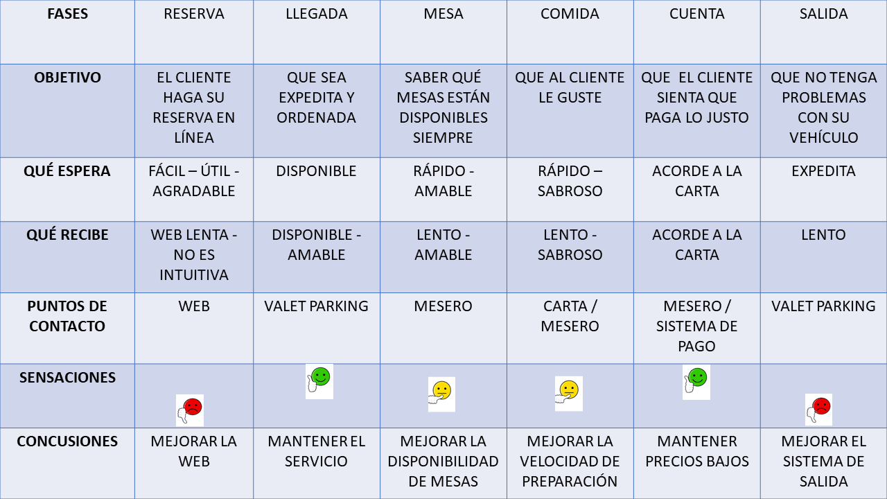 customer-journey-map-ejemplo1