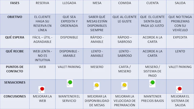 customer-journey-map-ejemplo1