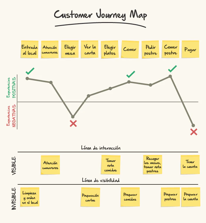 customer-journey-map-ejemplo3