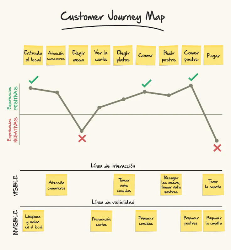 customer-journey-map-ejemplo3