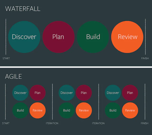 waterfall-vs-agile