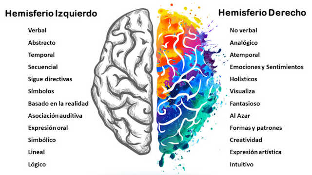 Transmisión de emociones