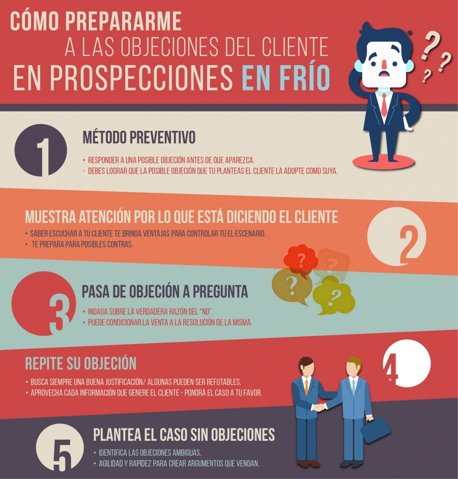Prospecciones en frío