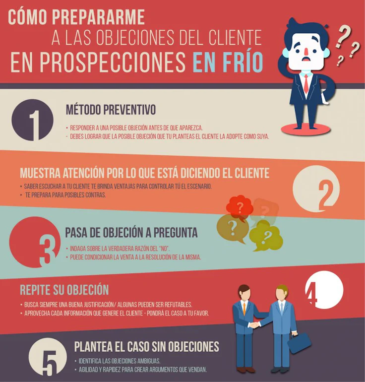 Prospecciones en frío