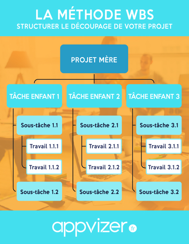 rétroplanning : méthode WBS