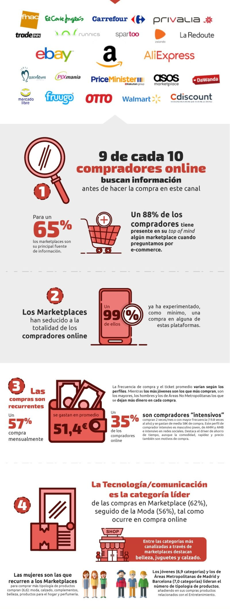 Auge marketplace