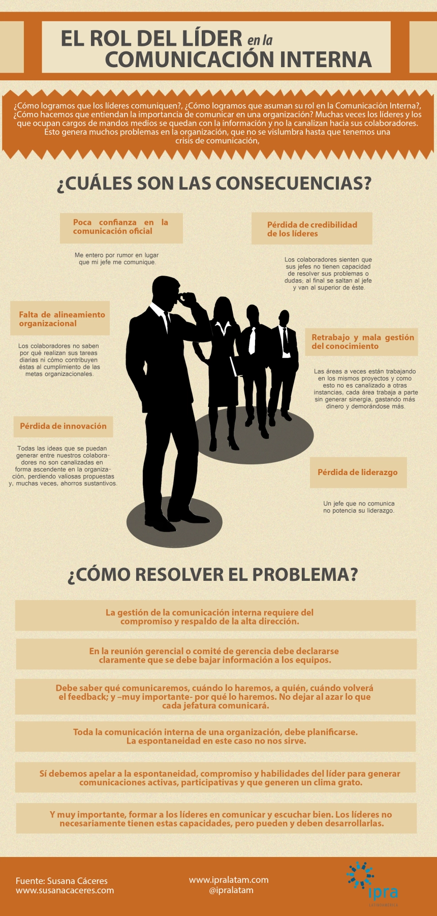 El líder en la comunicación