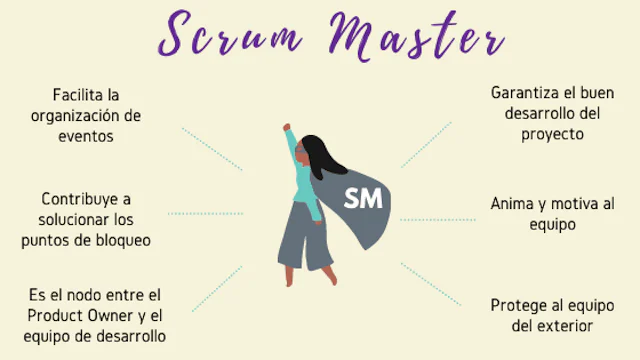 scrum-master-funciones