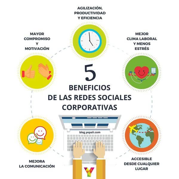 espacio-colaborativo-ventajas