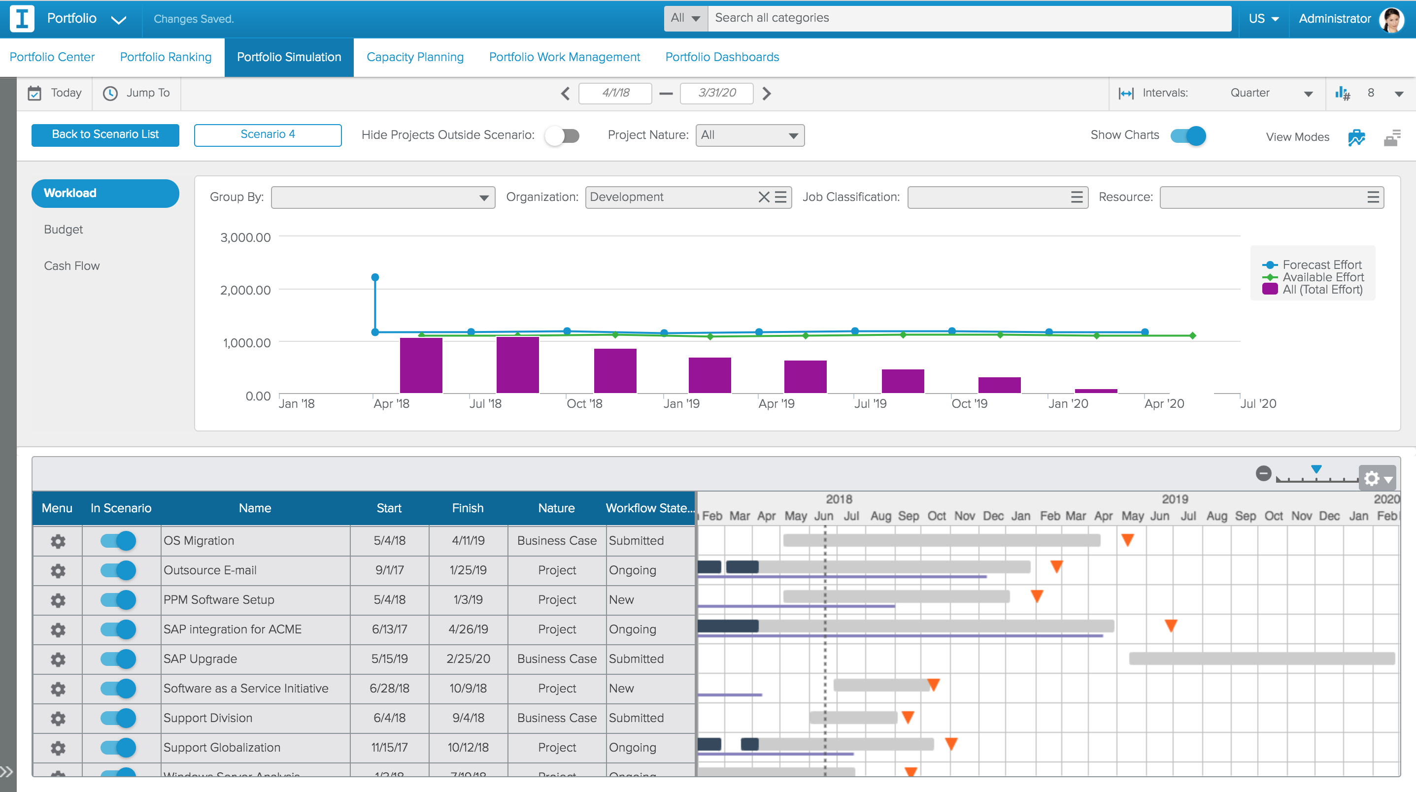 sciforma screenshot