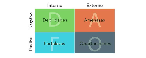 analisis-dafo
