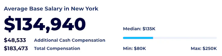 product owner salary