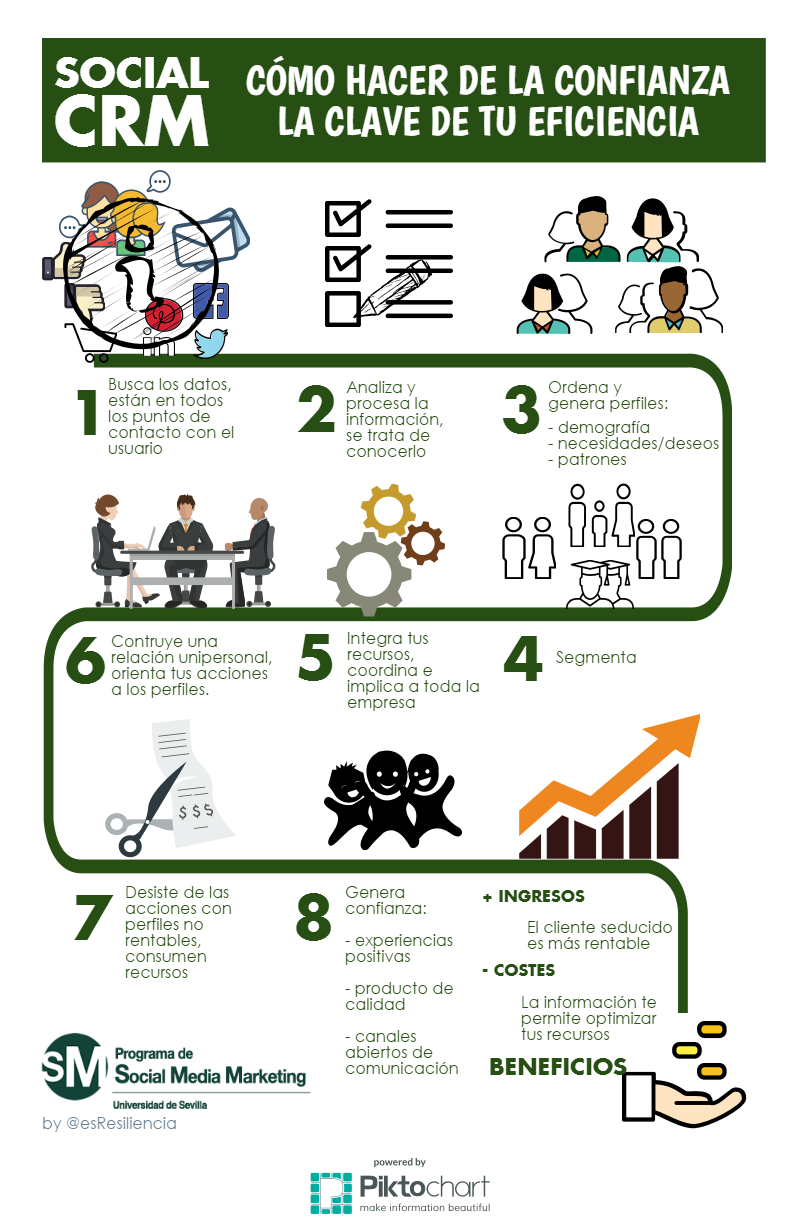 Social CRM