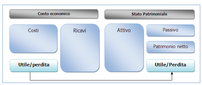 come-fare-un-bilancio