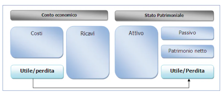 come-fare-un-bilancio