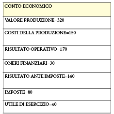 come-fare-un-bilancio