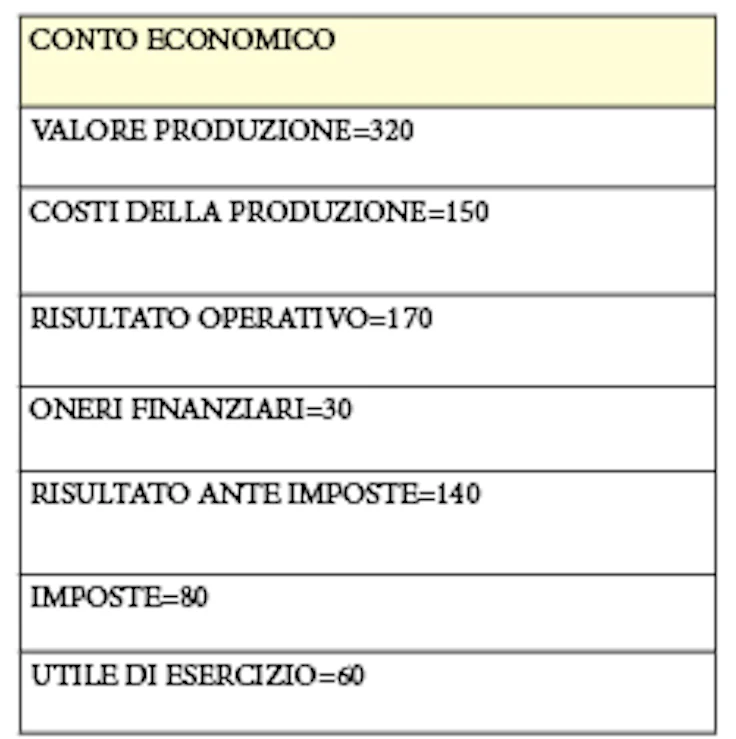 come-fare-un-bilancio