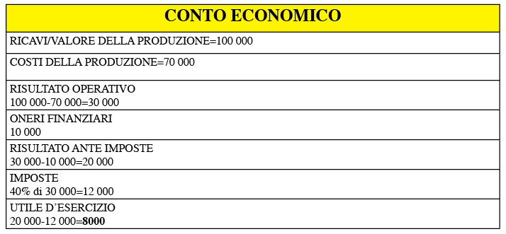 come-fare-un-bilancio