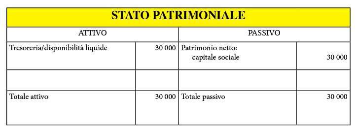 come-fare-un-bilancio