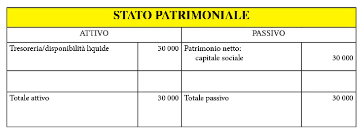 come-fare-un-bilancio