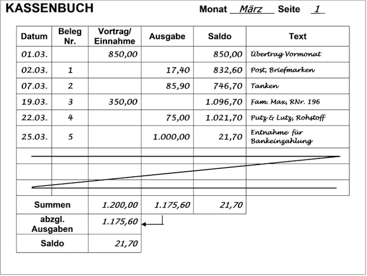 Beispiel: Kassenbucheintrag