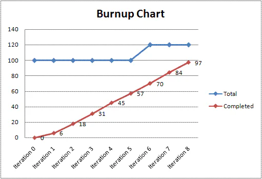 burn-up-chart