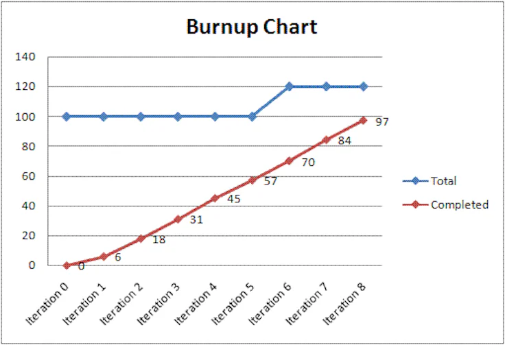 burn-up-chart