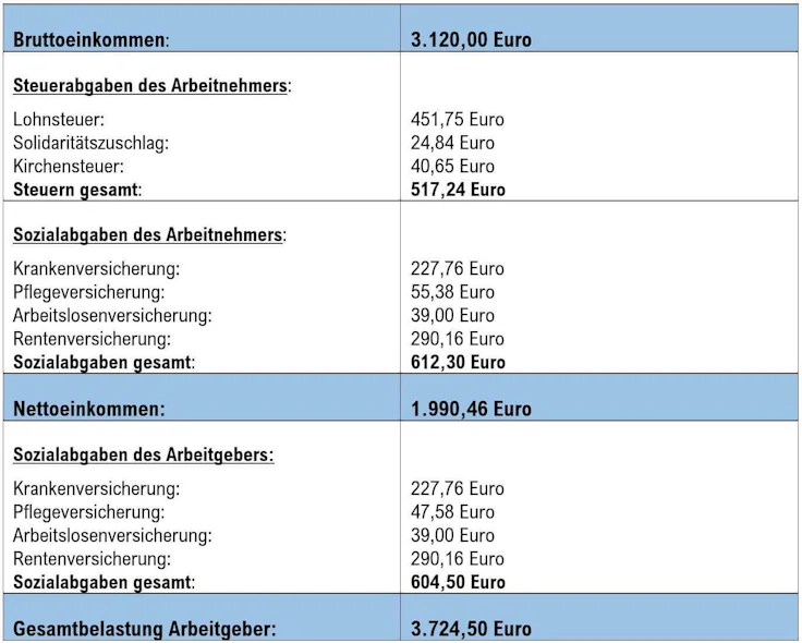 lohnabrechnung-beispiel