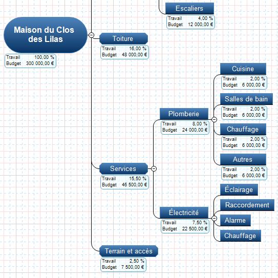 Exemple de structure WBS basée sur des livrables