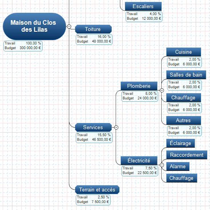 Exemple de structure WBS basée sur des livrables