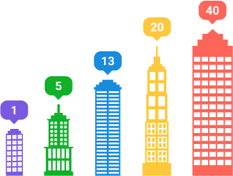 sequenza di fibonacci story-points