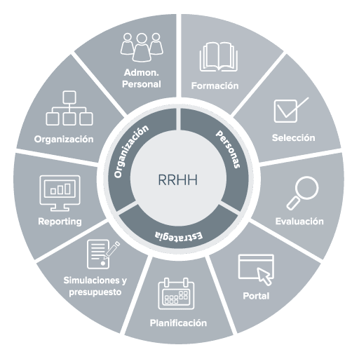 erp-recursos-humanos