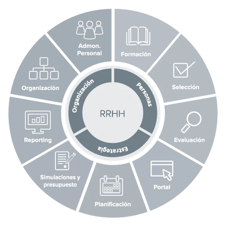 erp-recursos-humanos