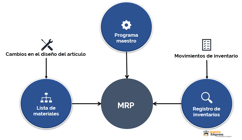 mrp-informacion
