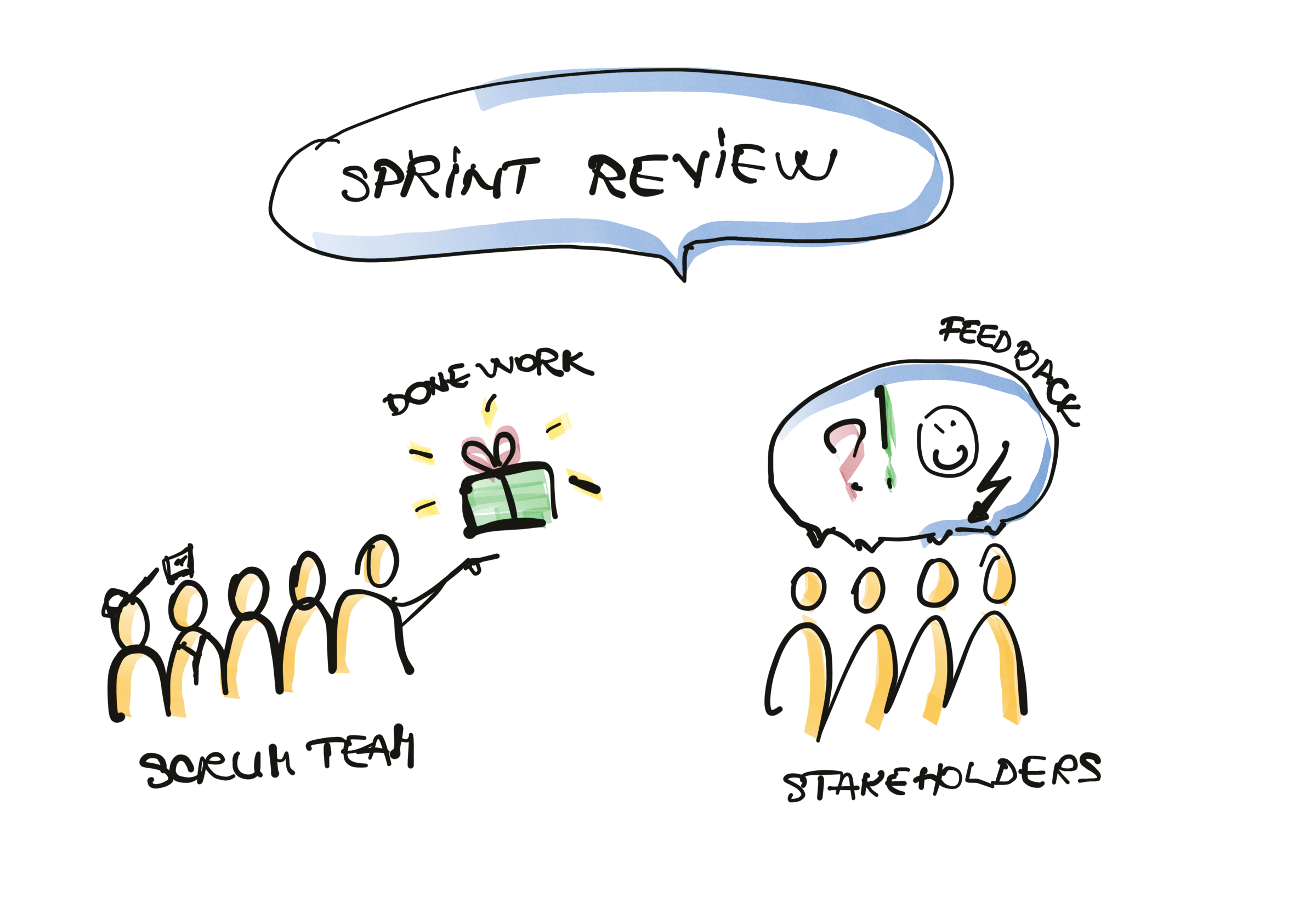 obiettivo della sprint review sprint-review