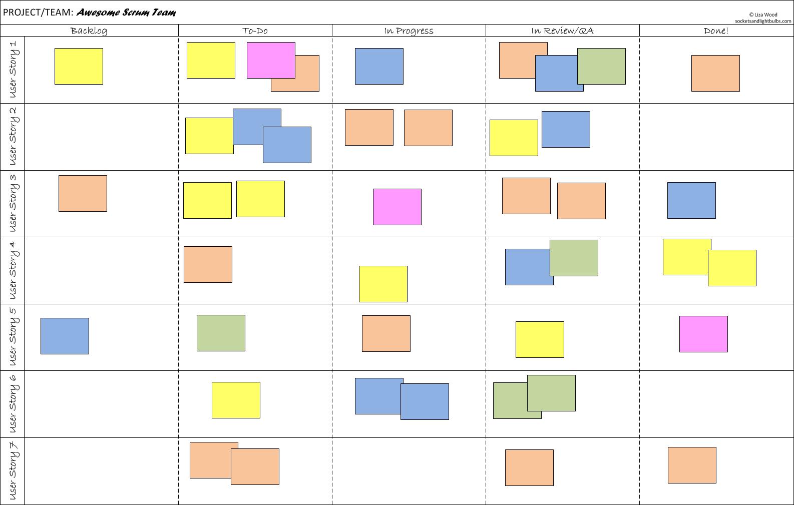 outils scrum : scrum board