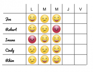 outils scrum : mood board