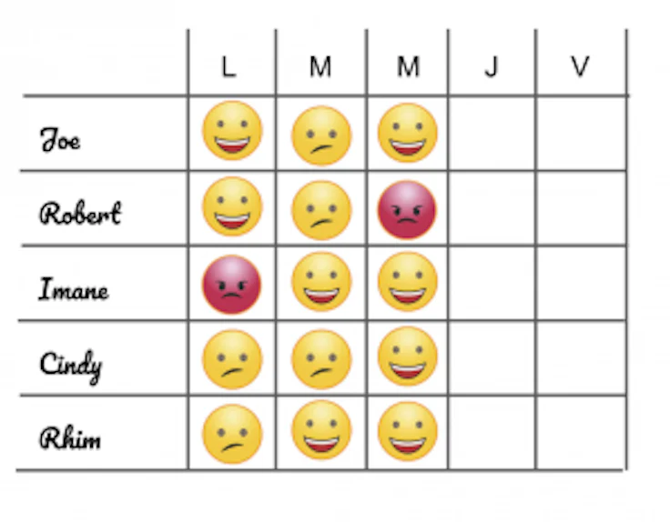 outils scrum : mood board