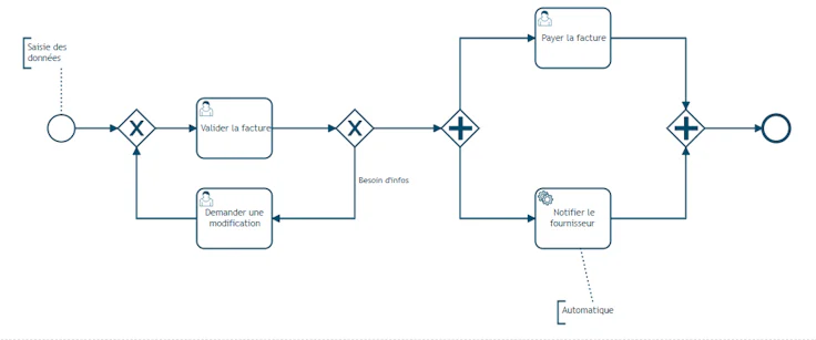 [Tutoriel] Comment mettre en place un workflow de gestion des factures