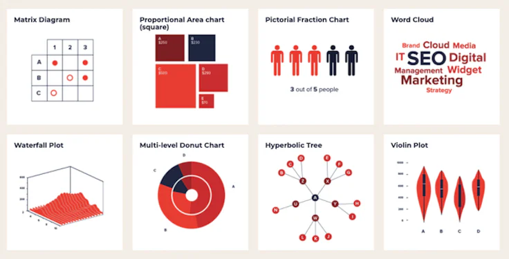 tipos-de-visualización-de-datos