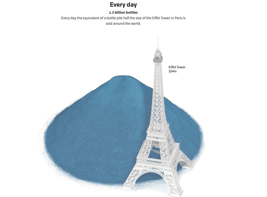 data-visualisation-ejemplo