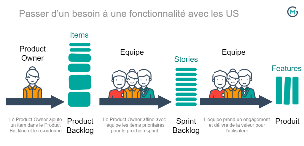 user story
