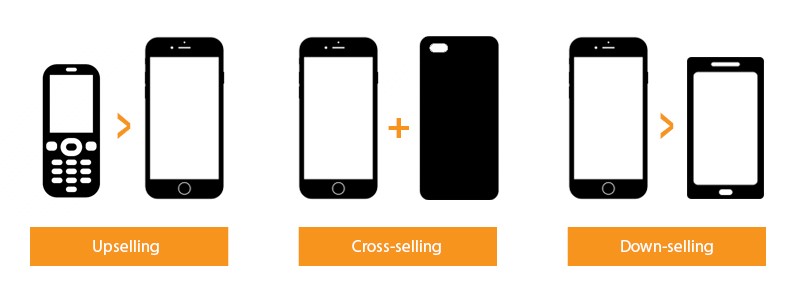 upselling