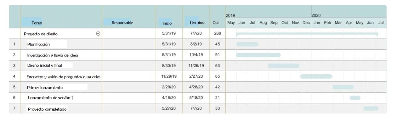 diagrama-de-gantt-SmartDown