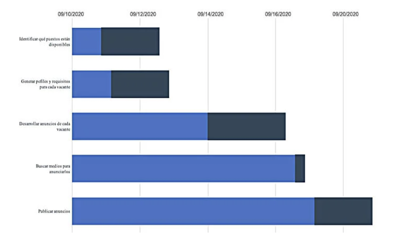 diagrama-de-gantt-hubspot